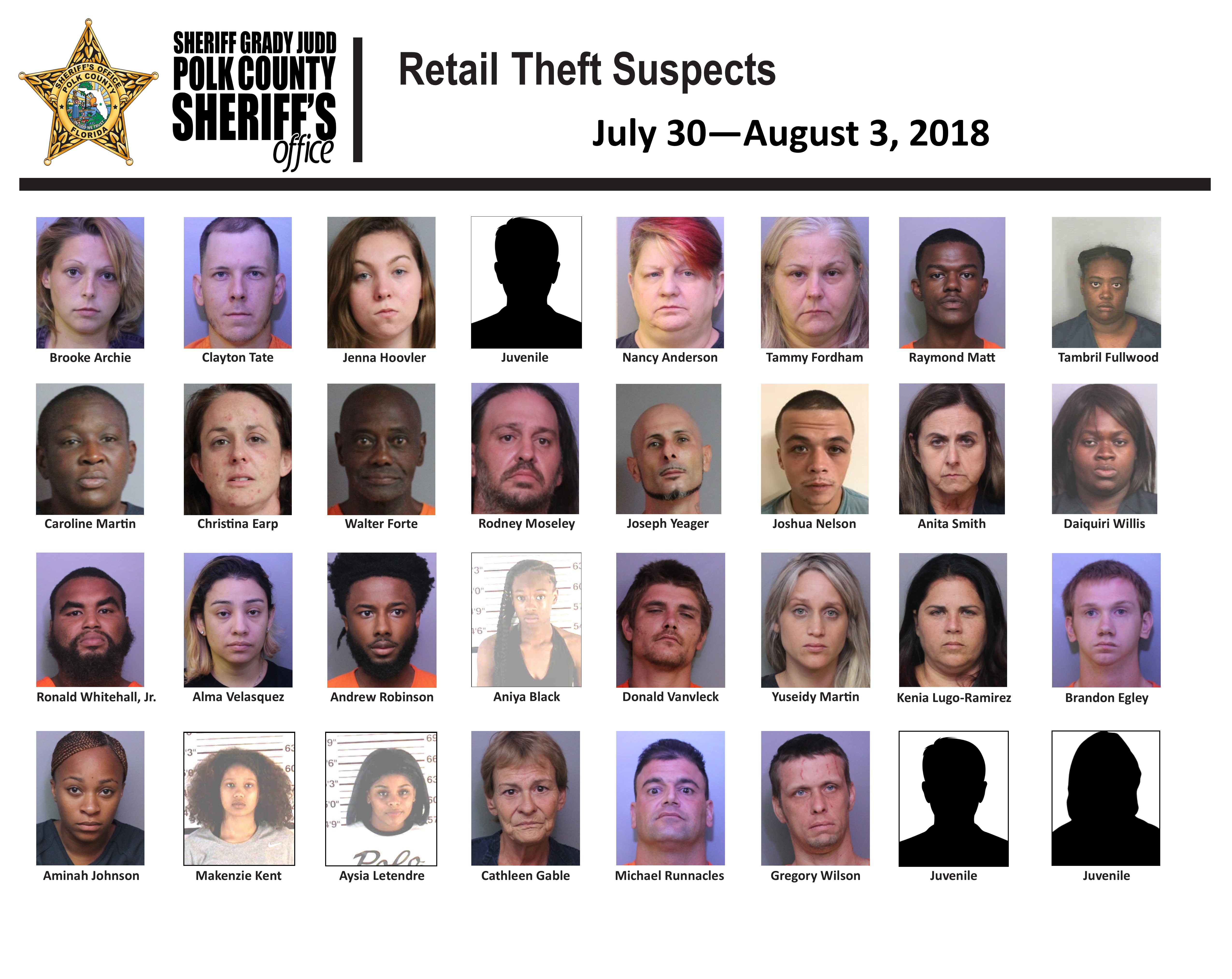 Pcso Organized Retail Crime Unit Arrests 32 Suspects For Theft And